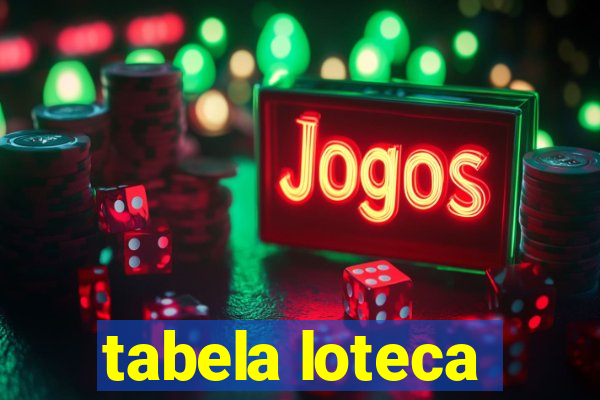 tabela loteca